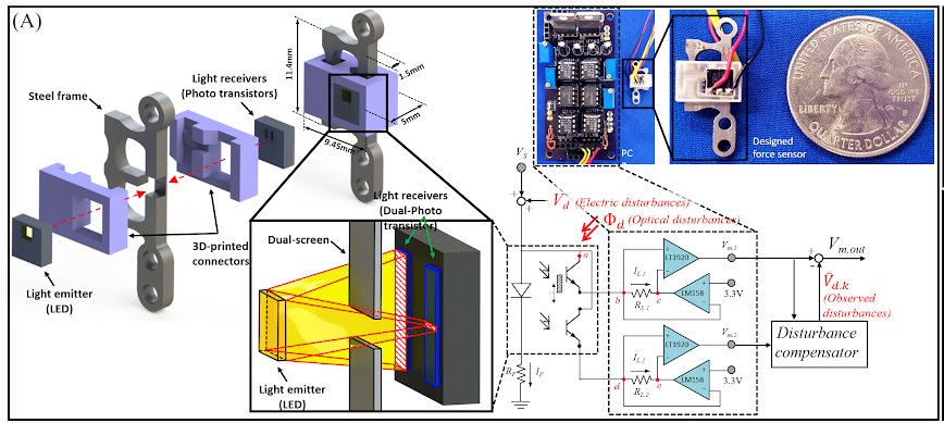 Optical Compact Force Sensor
