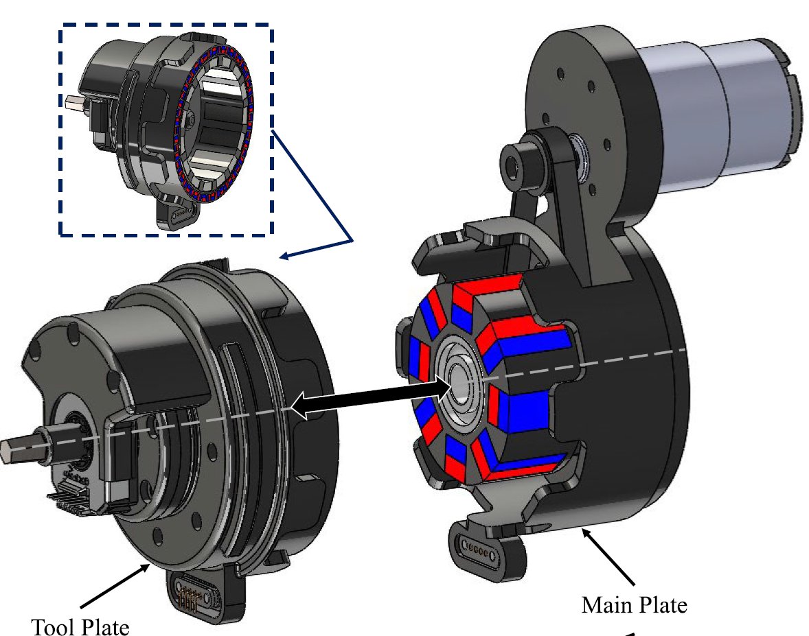 Figure — Coaxial Magnetic Gear-based Tool-Changing System