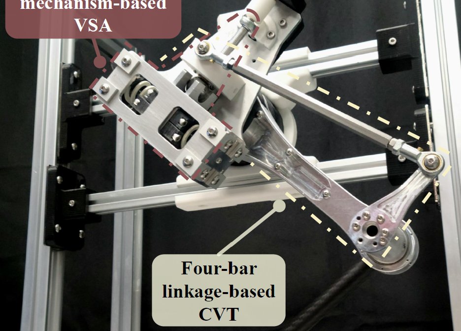 Figure — Continuously Variable Transmission and Stiffness Actuator based on Actively Variable Four-Bar Linkage for Highly Dynamic Robot Systems
