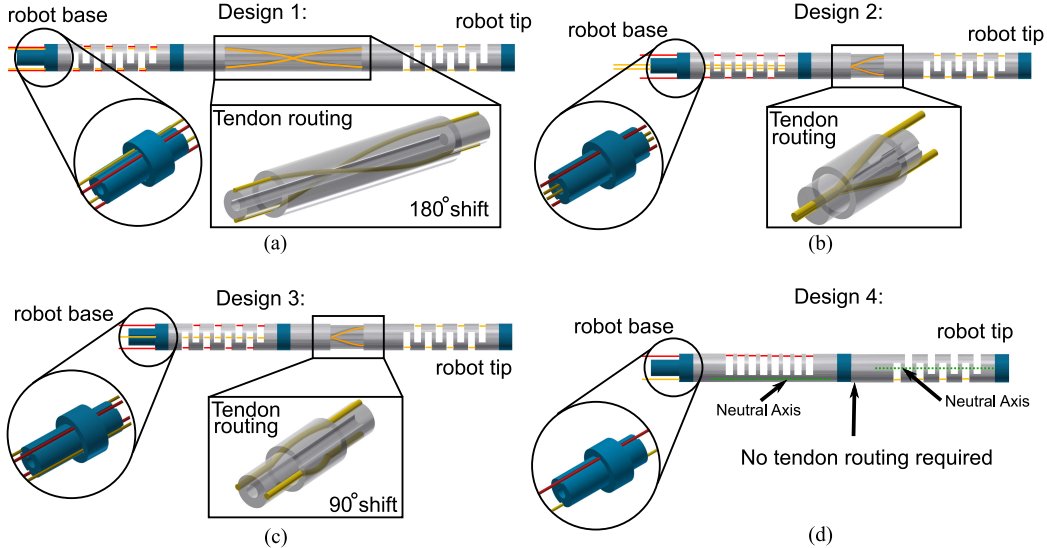Figure — Design and Kinematics Analysis of a Robotic Pediatric Neuroendoscope Tool Body