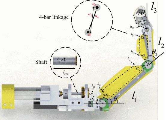 Figure — Development of a Robotic Finger with an Active Dual-Mode Twisting Actuation and a Miniature Tendon Tension Sensor