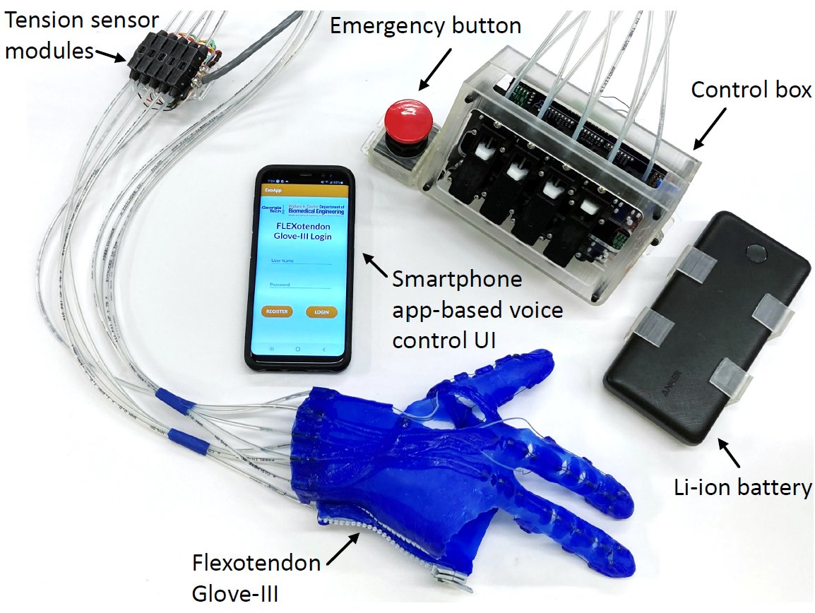 Figure — FLEXotendon Glove-III: Voice-Controlled Soft Robotic Hand Exoskeleton With Novel Fabrication Method and Admittance Grasping Control