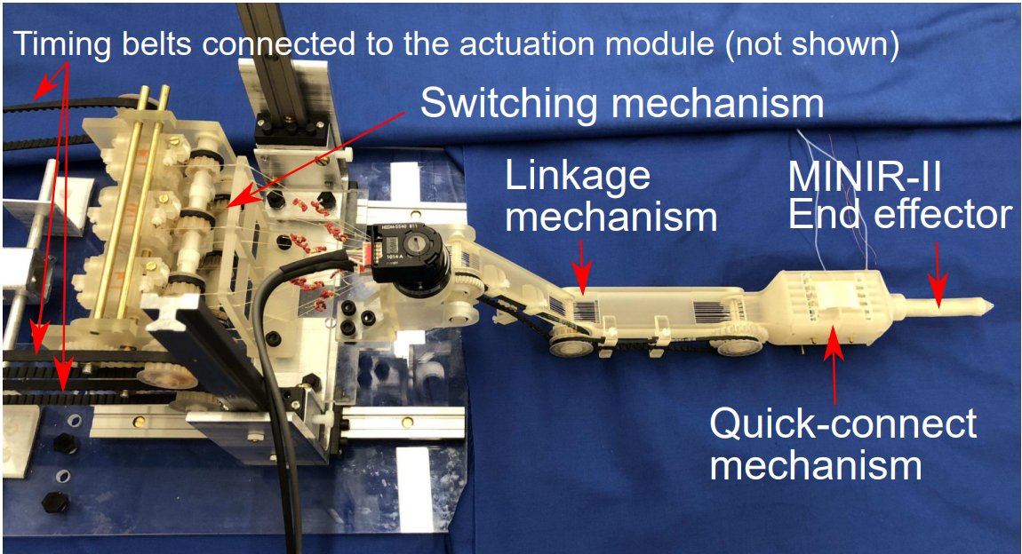 Figure — Mechanical Design and Evaluation of a Selectively-Actuated MRI-Compatible Continuum Neurosurgical Robot