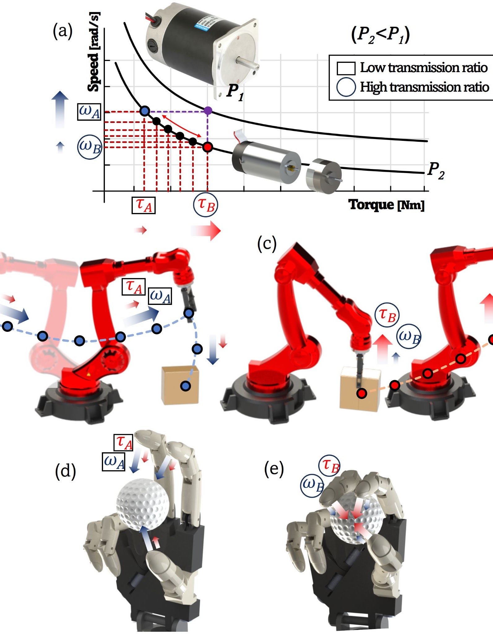 Figure — Variable Transmission Mechanisms for Robotic Applications: A Review