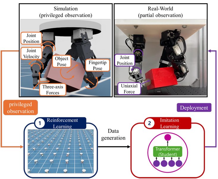 Figure — Learning Blind Grasping with Uniaxial Fingertip Force Sensors